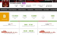 SK Sabir Gaming's monthly income (Image via Social Blade)